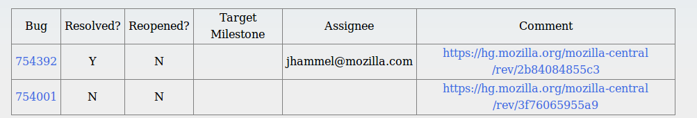 email m-cMerge summary page with email